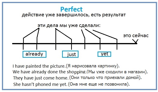  http://proangliyskiy.ru/anglijskaya-grammatika-onlajn/legkij-sposob-vy…mena-anglijskogo