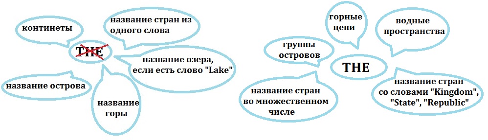 http://proangliyskiy.ru/anglijskaya-grammatika-onlajn/kak-zapomnit-upo…kom-bystro-legko 